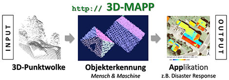 3D-Mapp