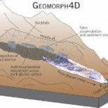 Geomorph4D